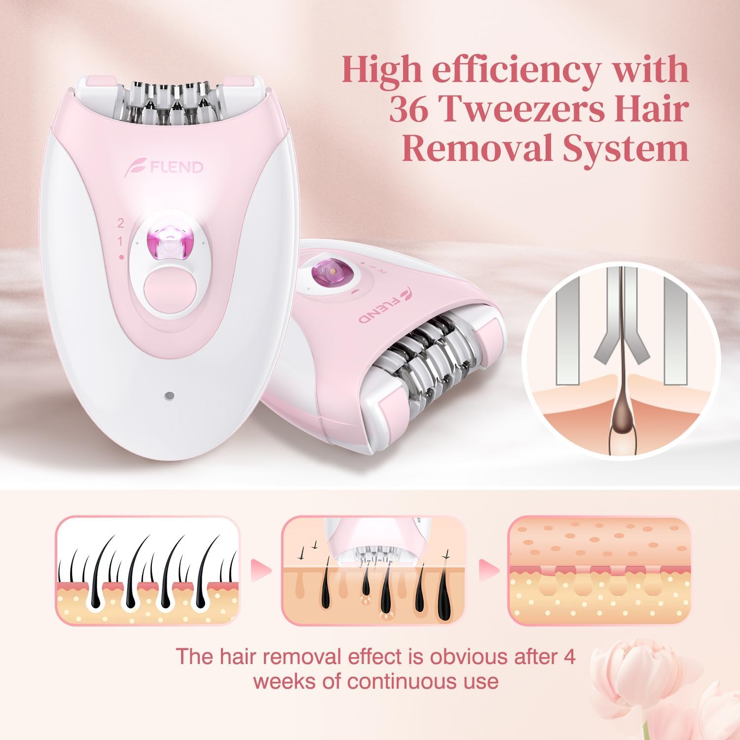 Amazon.com : Smooth Glide Epilator for Women, Painless 2-Speed